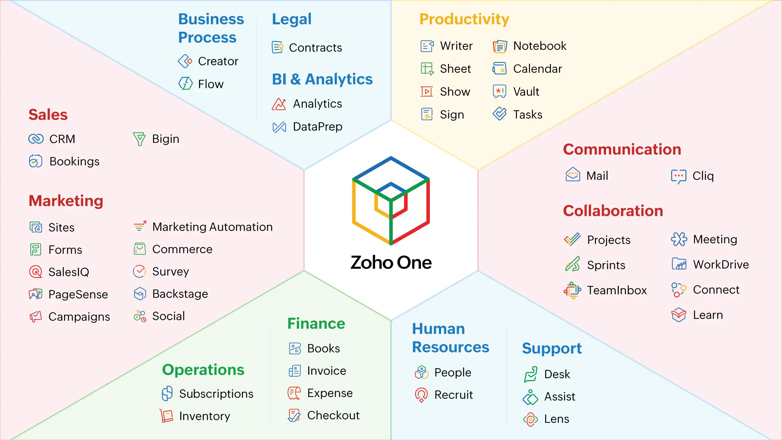 Zoho One 1 Unicorp Systems Zoho Partner