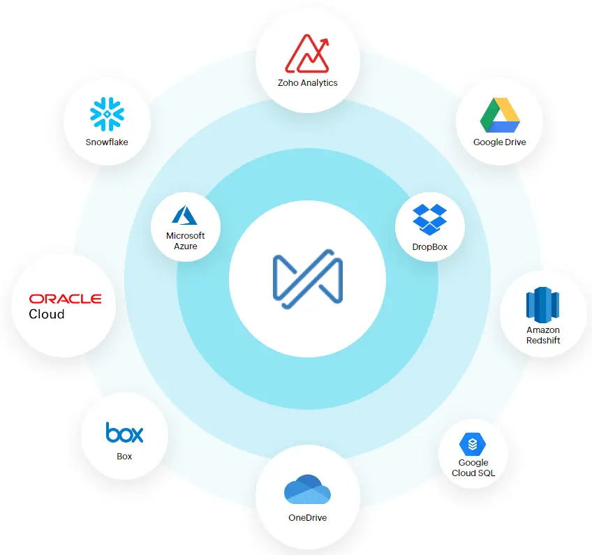 Unicorp Systems Zoho Partner